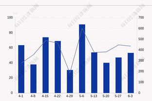 热得发烫？！布克打满首节10中8狂砍20分 个人20-17领先火箭